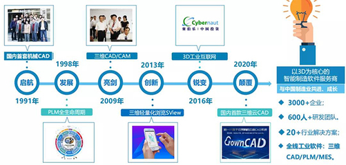 跨界創(chuàng)新 華天軟件進(jìn)軍數(shù)字醫(yī)療，變身智能牙科技術(shù)大師